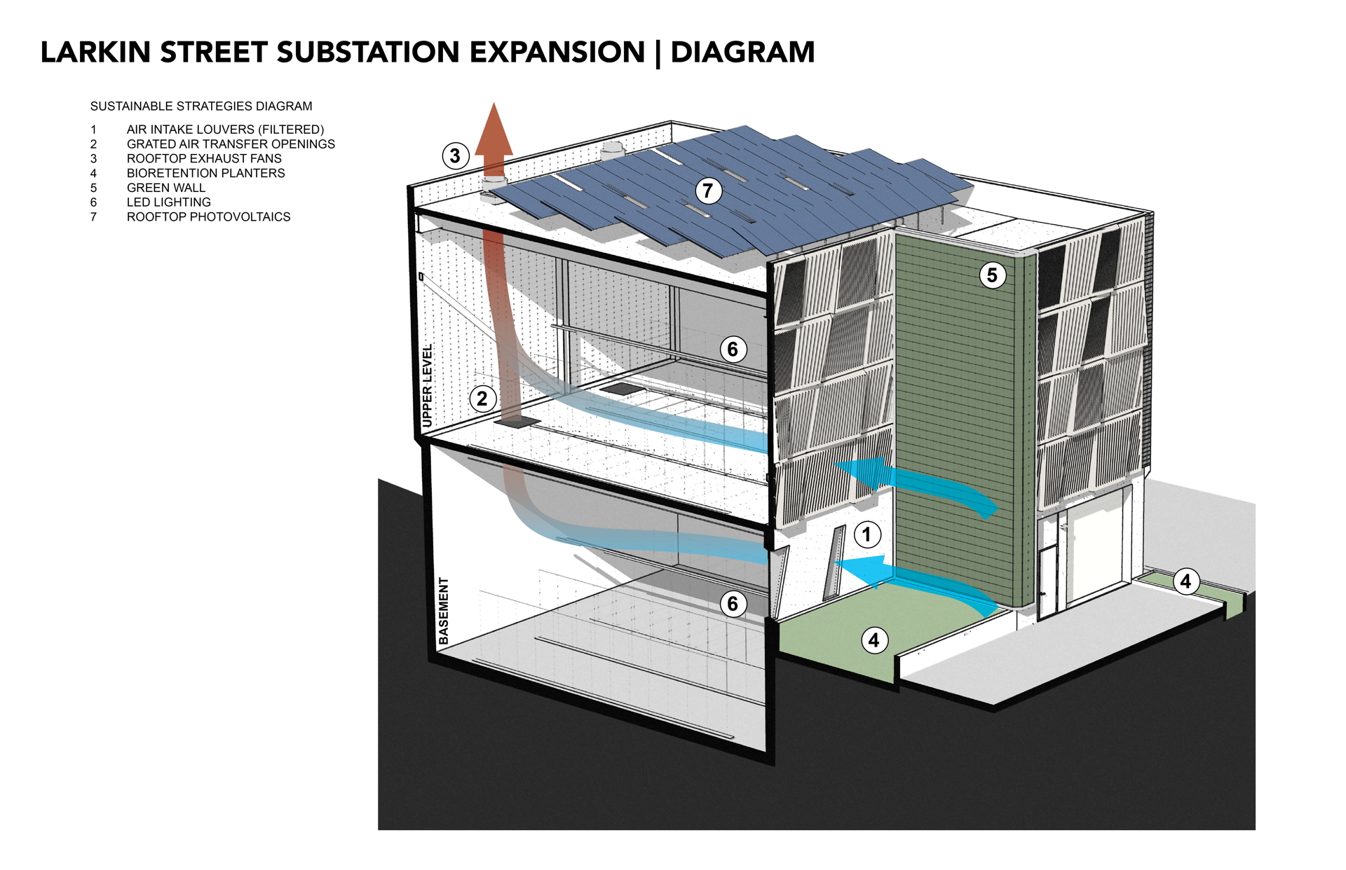 Diagram Sustainability