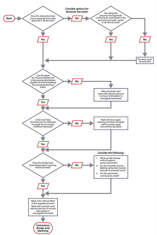 flowchart-go-green