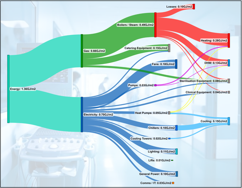 code green graph