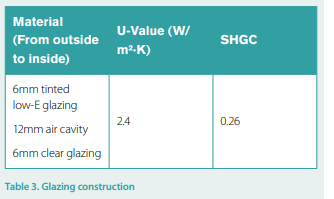 glaze construction