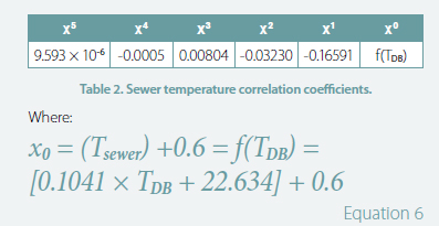 equation 1