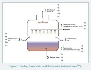 cooling tower