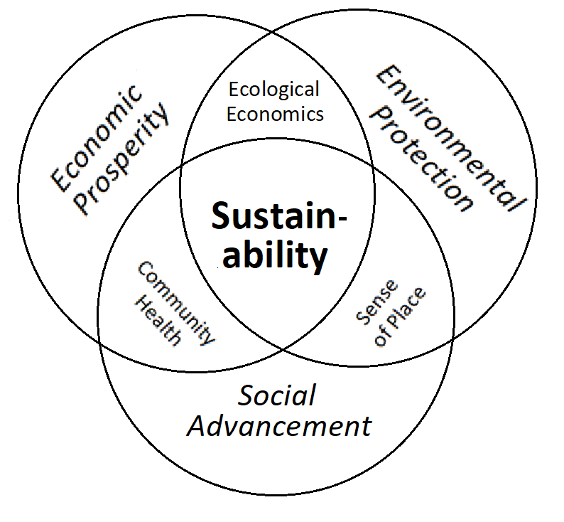 sustainability strategy