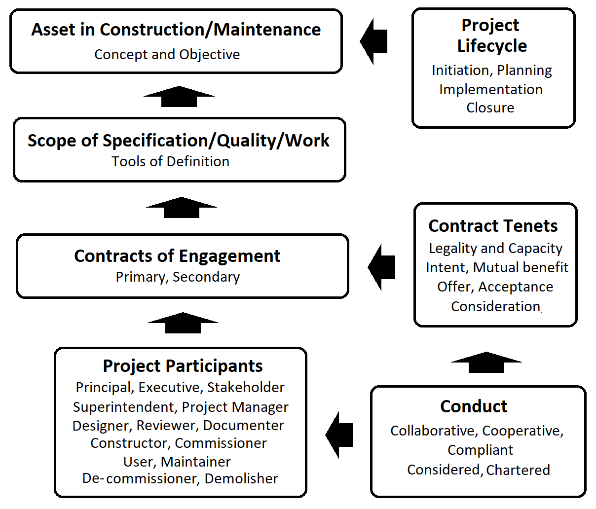 sustainability strategy