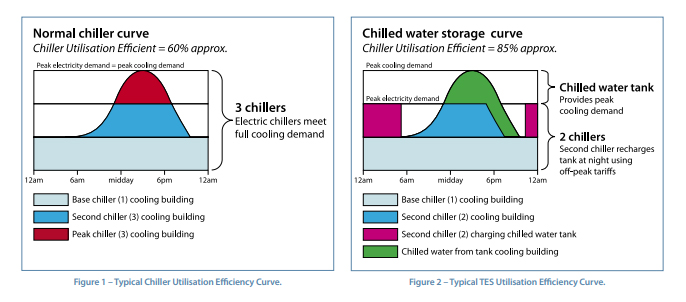 efficiency curve diagrams