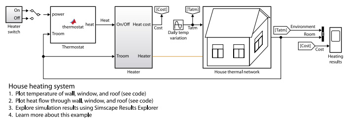 house heating system model