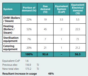 electric load calculation