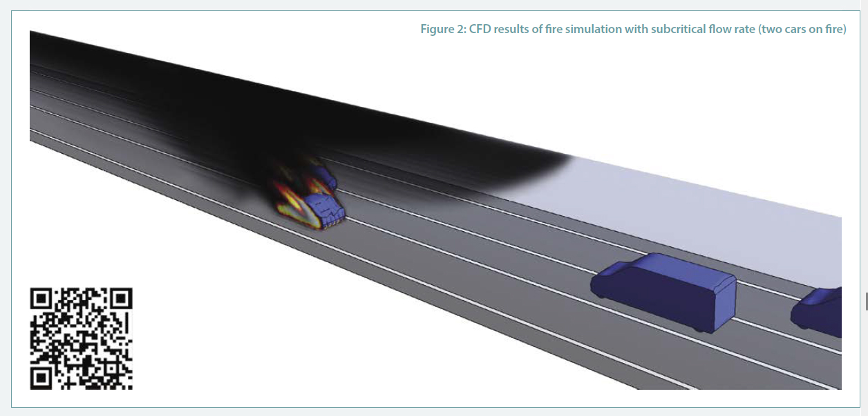 CFD results fire simulation