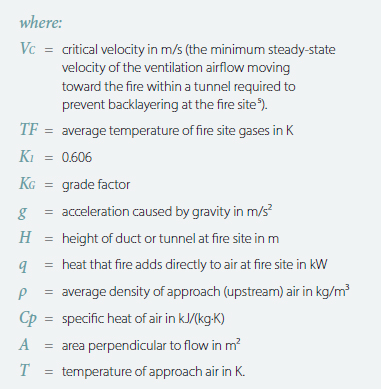 tunnel ventilation equation