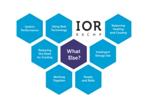 Ior